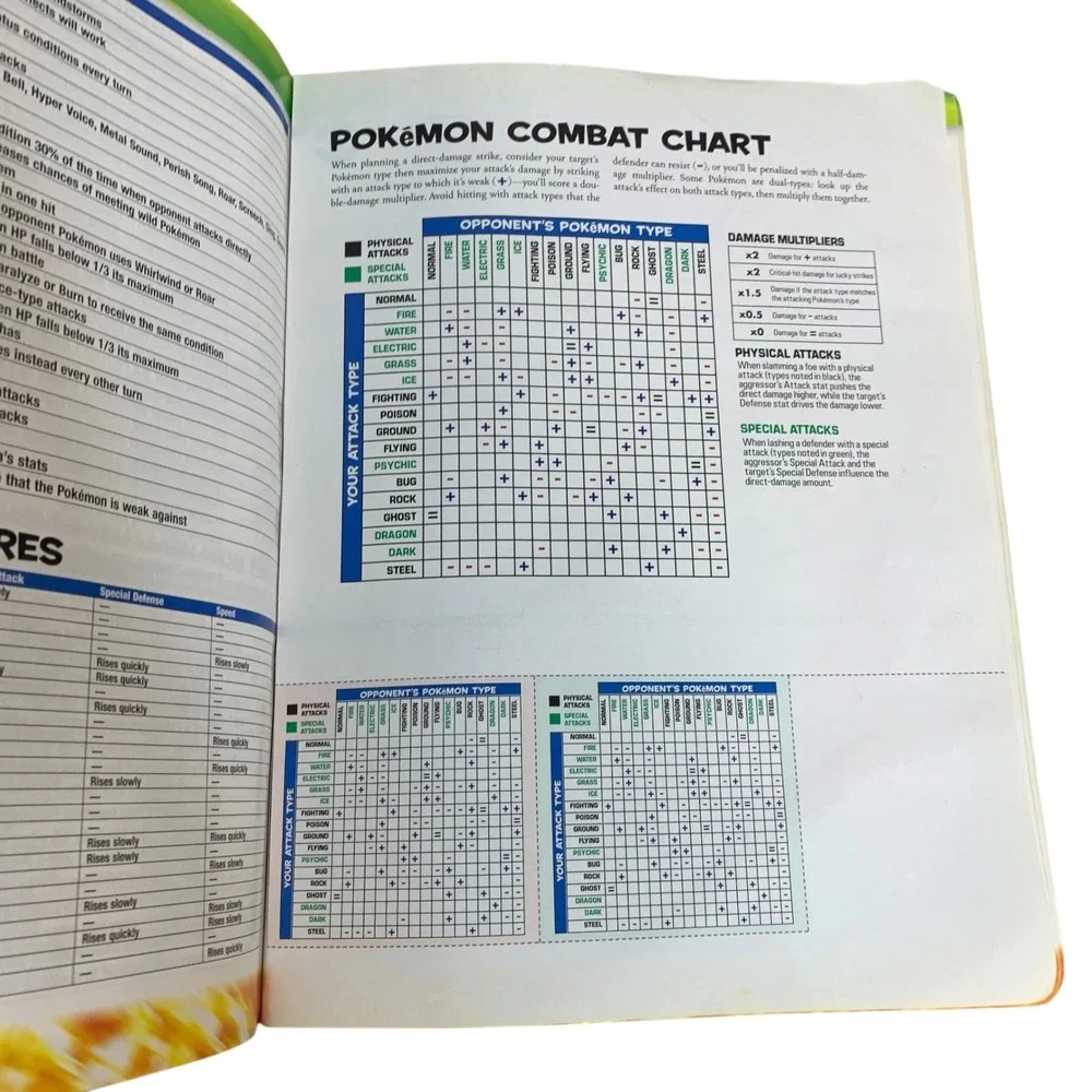 Official Nintendo Pokemon FireRed LeafGreen Strategy Guide GBA w/ Combat Chart